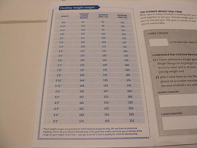 Weight Watchers Chart For Weight And Height